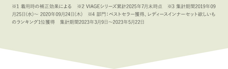 ※1着用時の補正効果による ※2VIAGEシリーズ累計2022年5月末(株)HRC調べ ※3集計期間2019年09月25日(水)から2020年09月24日(木) ※42022年8月期_ブランドのイメージ調査調査機関:日本マーケティングリサーチ機構調査期間:22年4月25日から2022年8月2日n数:131/調査方法:Webアンケート調査対象者:備考:本調査は個人のブランドに対するイメージを元にアンケートを実施し集計しております本ブランドの利用有無は聴取しておりません/効果効能等や優位性を保証するものではございません/得票数が僅差の競合あり