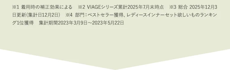 ※1着用時の補正効果による ※2VIAGEシリーズ累計2022年5月末(株)HRC調べ ※3集計期間2019年09月25日(水)から2020年09月24日(木) ※42022年8月期_ブランドのイメージ調査調査機関:日本マーケティングリサーチ機構調査期間:22年4月25日から2022年8月2日n数:131/調査方法:Webアンケート調査対象者:備考:本調査は個人のブランドに対するイメージを元にアンケートを実施し集計しております本ブランドの利用有無は聴取しておりません/効果効能等や優位性を保証するものではございません/得票数が僅差の競合あり