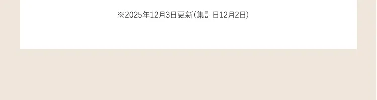 ※集計期間2019年09月25日(水)〜2020年09月24日(木) ※上記の他に【デイリーランキング:インナー下着ナイトウェア女性部門】【デイリーランキング:インナー下着ナイトウェア男性部門】【デイリーランキング:インナー下着ランジェリー部門】【デイリーランキング:ブラジャー部門】