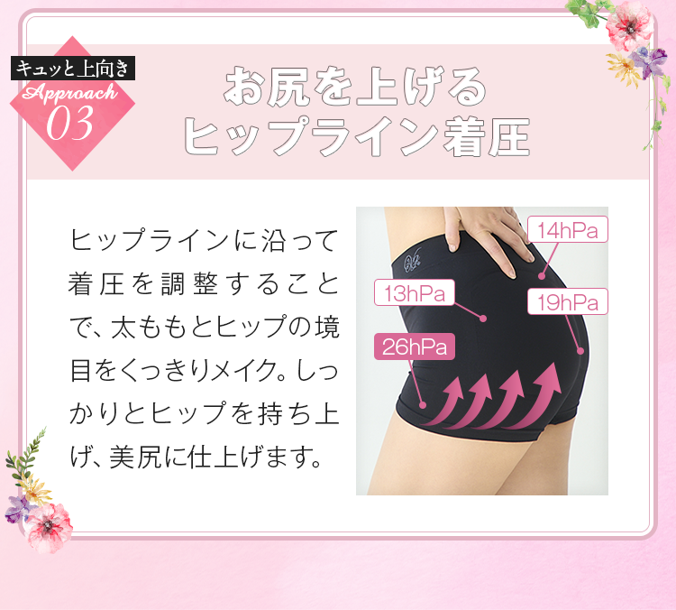 お尻を上げるヒップライン着圧