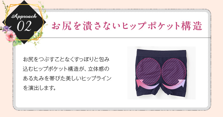 お尻を潰さないヒップポケット構造