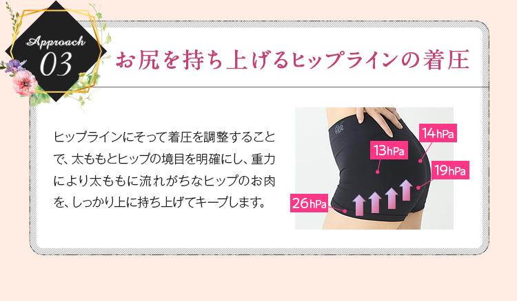 お尻を持ち上げるヒップラインの着圧
